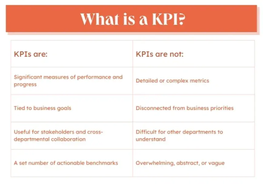 //blog.hubspot.com/marketing/choosing-kpis 