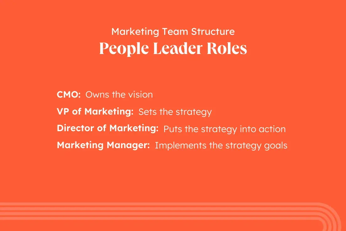 How to Choose a Marketing Team Structure That Doesn’t Just Look Good on ...