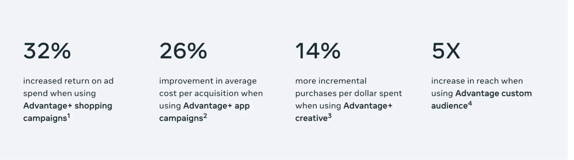 Meta advantage results