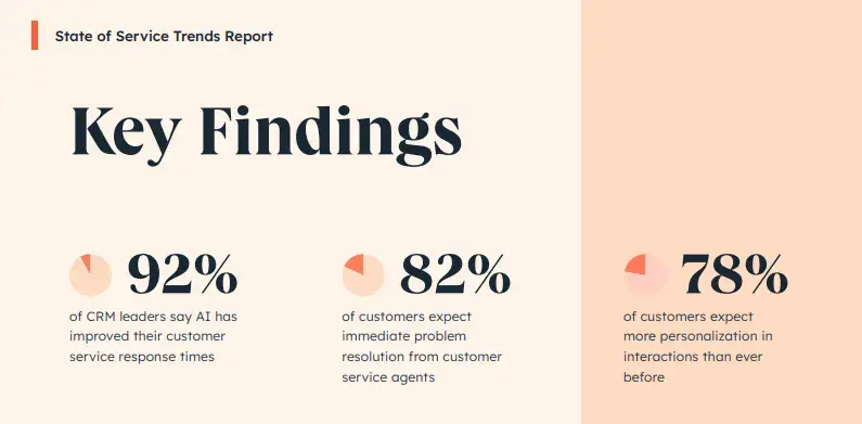 findings from the hubspot 2024 state of customer service report on customer service metrics