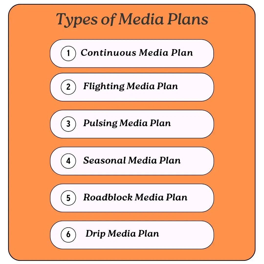 Media Planning: The Ultimate Guide - The Magic Digital Marketing