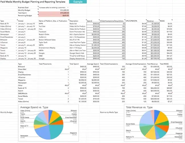 Media Planning: The Ultimate Guide - Malsi Media