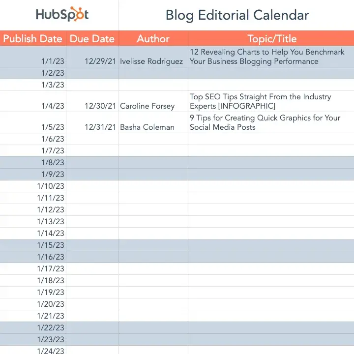 blogging media plan