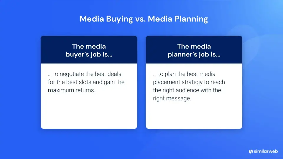 Media planning vs Media buying