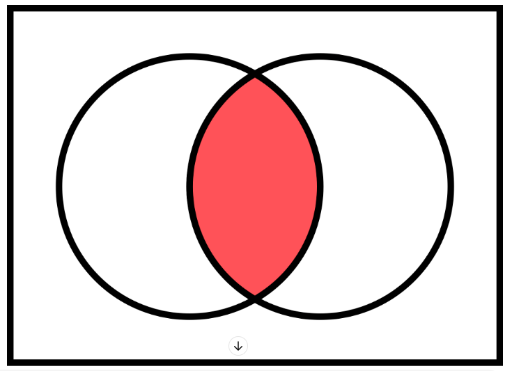 Diagrama de Venn