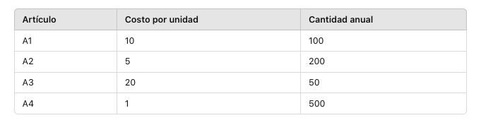 ejemplo de datos inventario abc