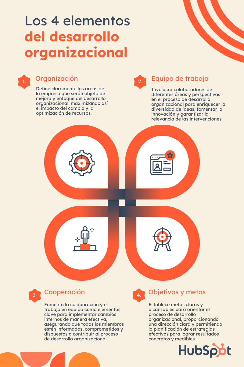 elementos del desarrollo organizacional