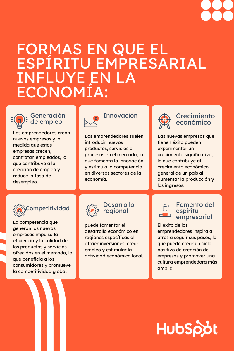 formas en que el espíritu empresarial influye en la economía: