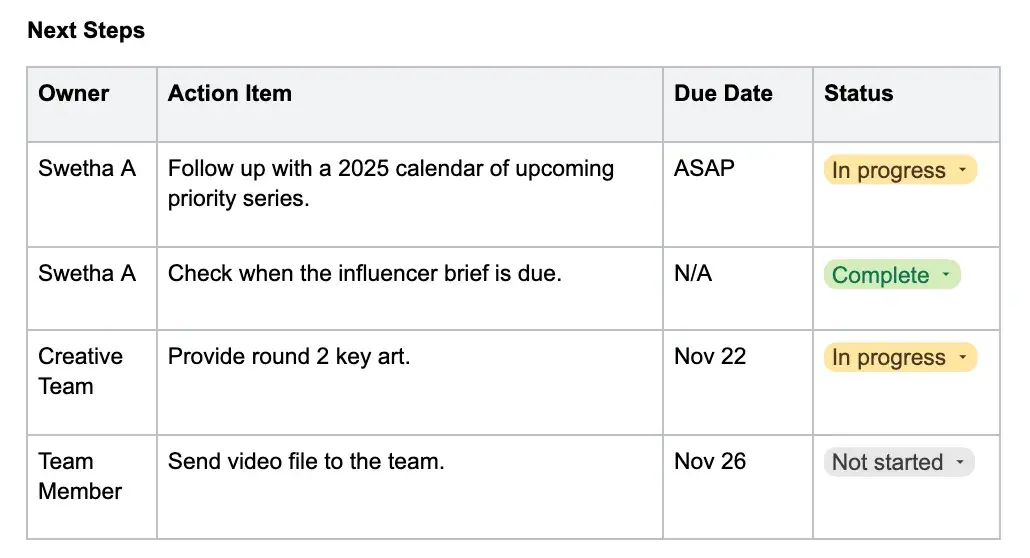 meeting minutes action items and status