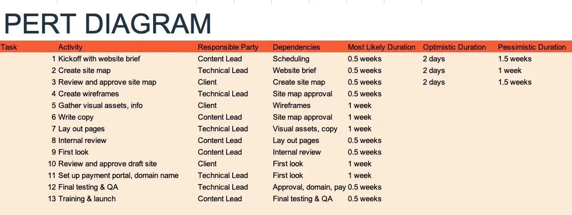 pert 4 20250213 6632037 - I Took a Deep Dive Into PERT to Create More Accurate Time Estimates [+ Templates, Examples, and Formula]