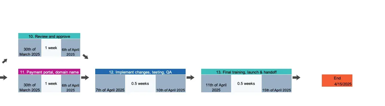 pert 6 20250213 5501698 - I Took a Deep Dive Into PERT to Create More Accurate Time Estimates [+ Templates, Examples, and Formula]