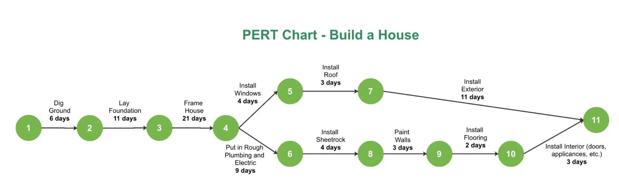 pert 9 20250213 7038545 - I Took a Deep Dive Into PERT to Create More Accurate Time Estimates [+ Templates, Examples, and Formula]