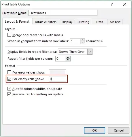 pivot table, empty cell value