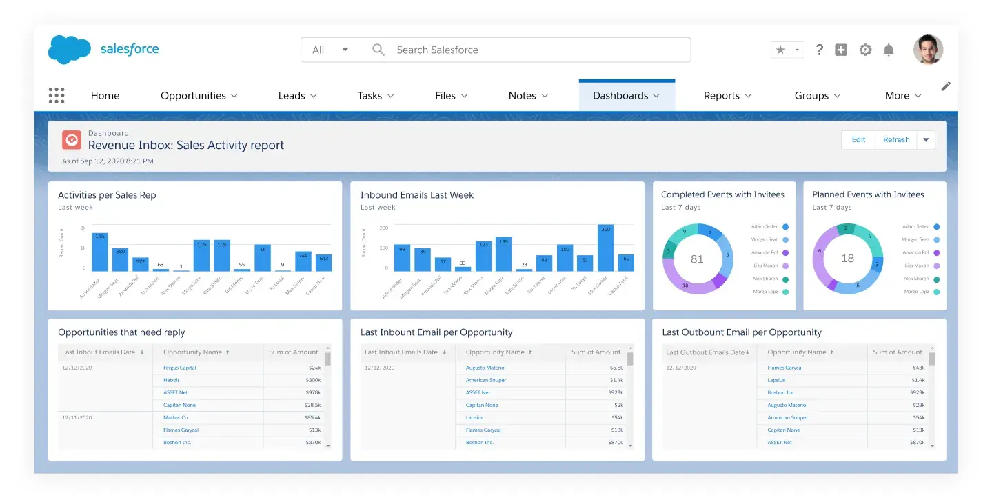 employee sales tracking report, pos report