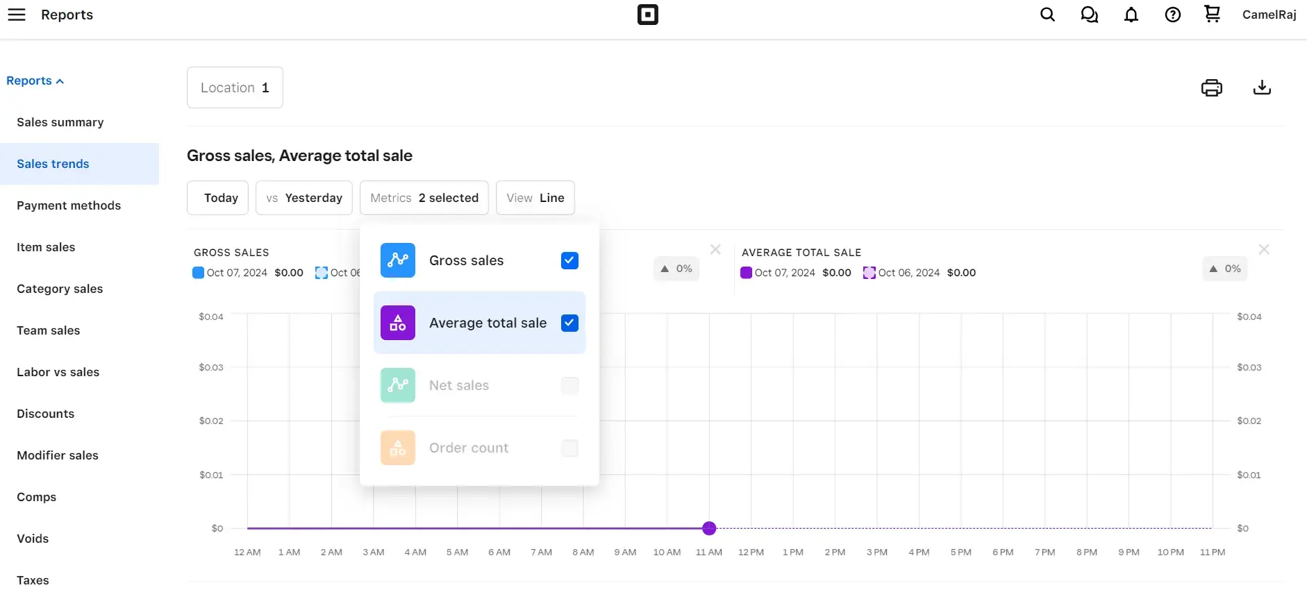 square’s point of sales report, pos report