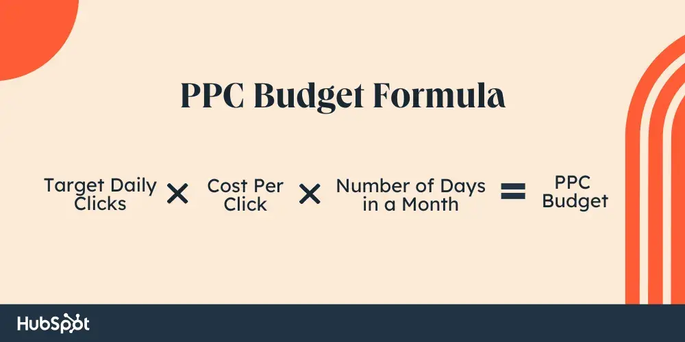 PPC Budget = (Target Daily Clicks) × (Cost Per Click) × (Number of Days in a Month)