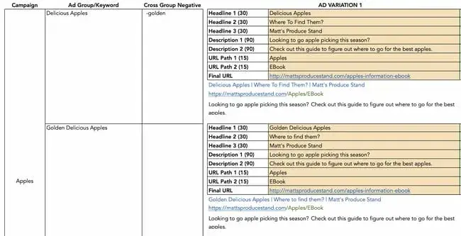 ppc campaign management, ads planner template