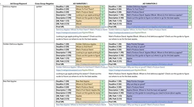 ppc campaign 3 20240822 6281598 - How to Perfectly Manage a PPC Campaign [Template]