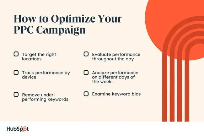 ppc campaign 6 20240822 8375598 - How to Perfectly Manage a PPC Campaign [Template]