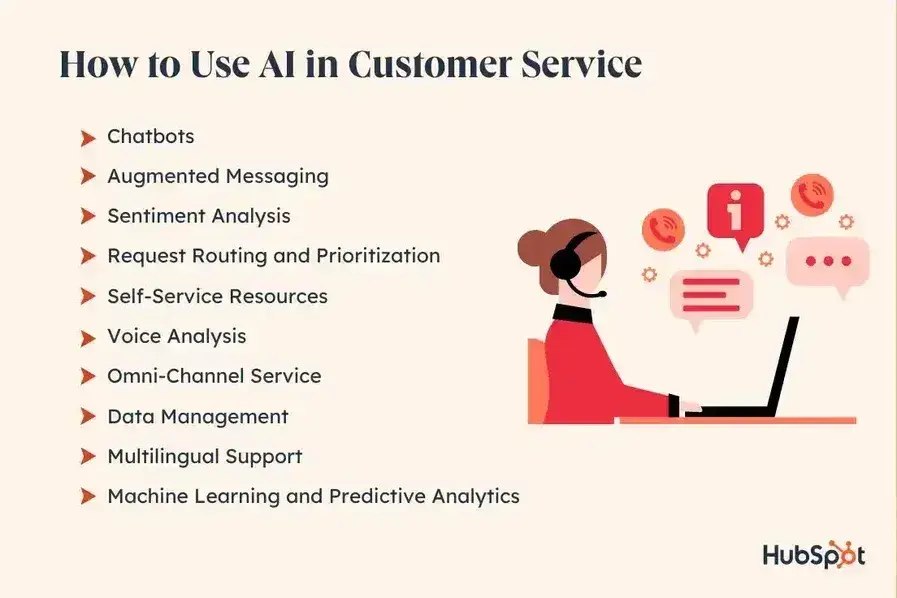 list of how-to’s on using AI in customer service, predicting customer behavior