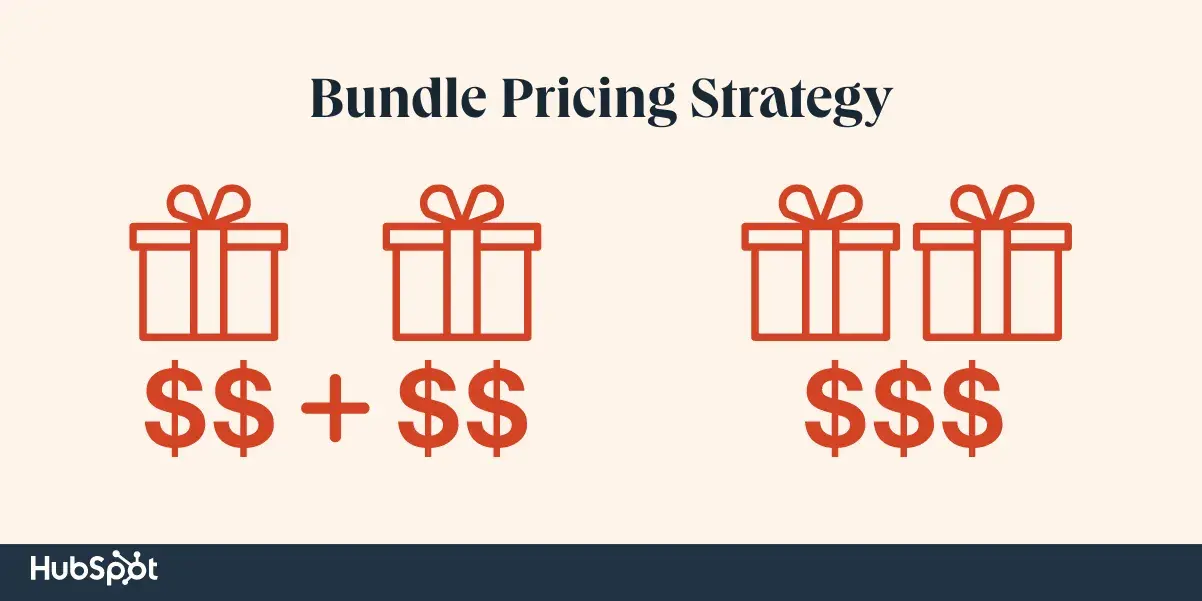 pricing strategy examples, bundle pricing strategy 