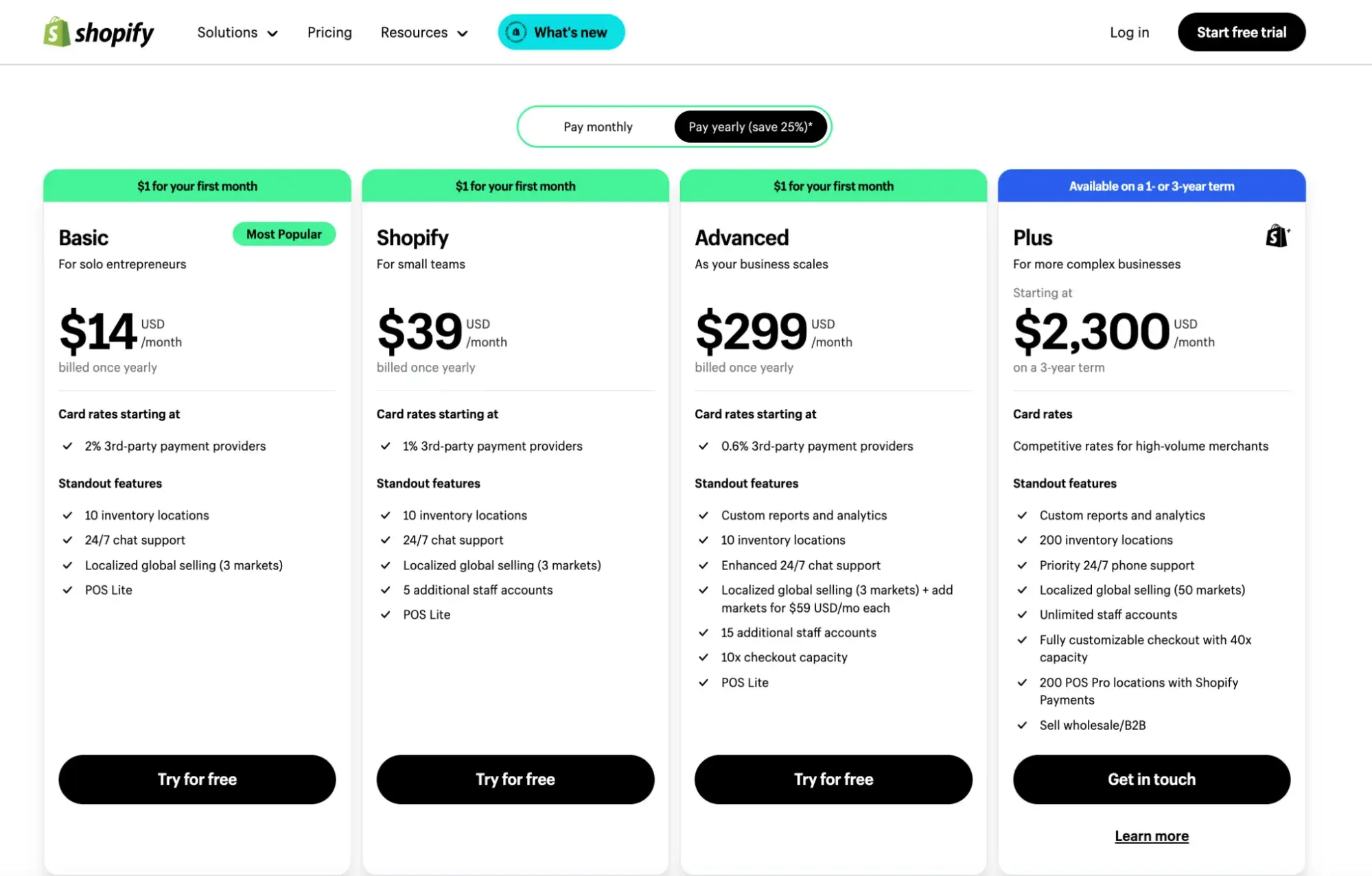 pricing strategy examples, Shopify plans