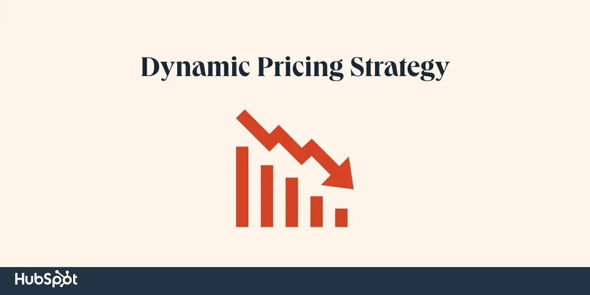 pricing strategy examples, dynamic pricing strategy