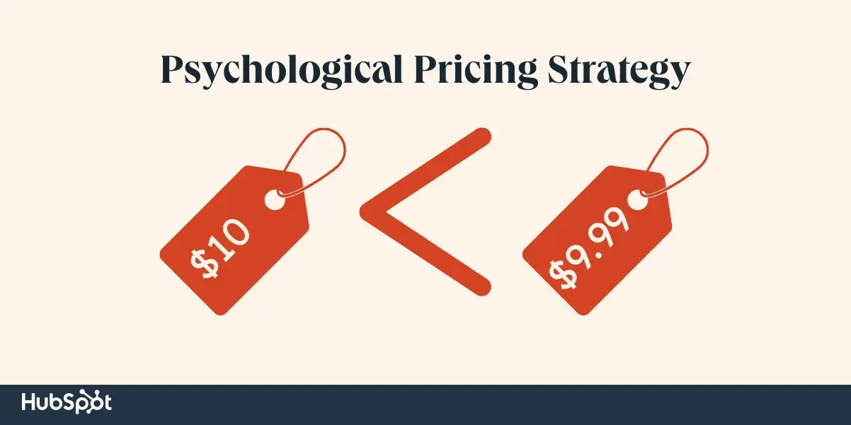 Pricing Strategy