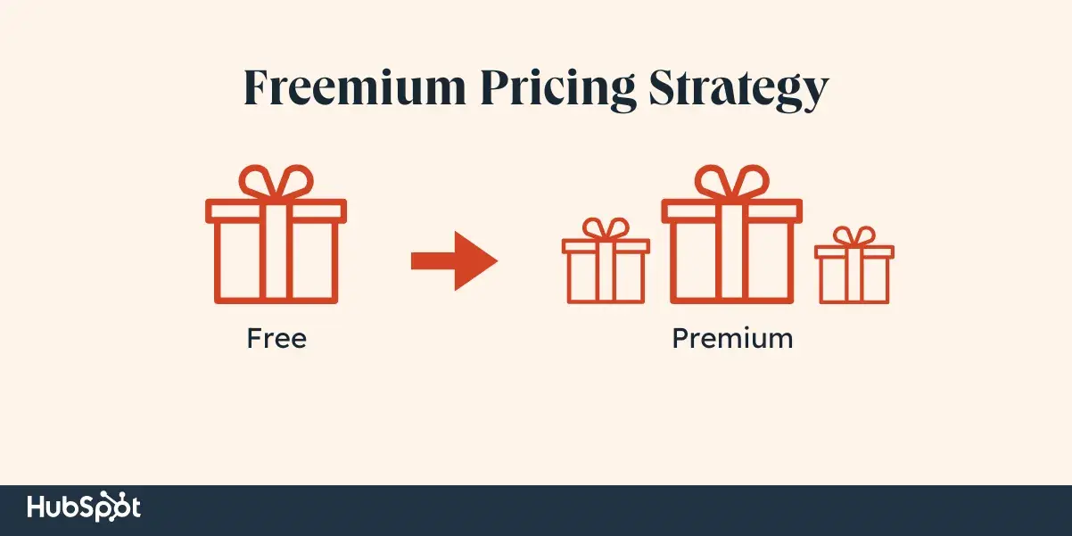 pricing strategy examples, freemium pricing strategy