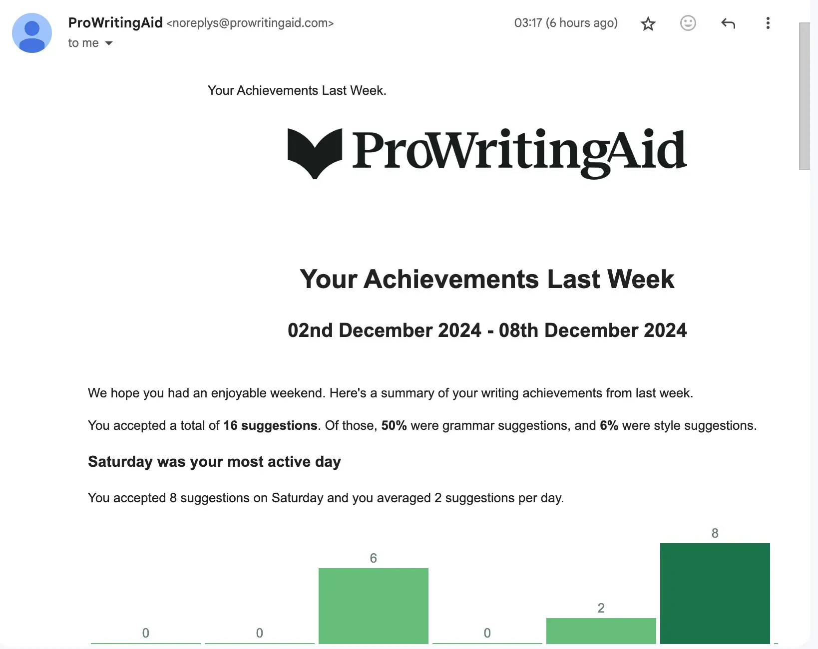 prowritingaid email showing my achievement for the week