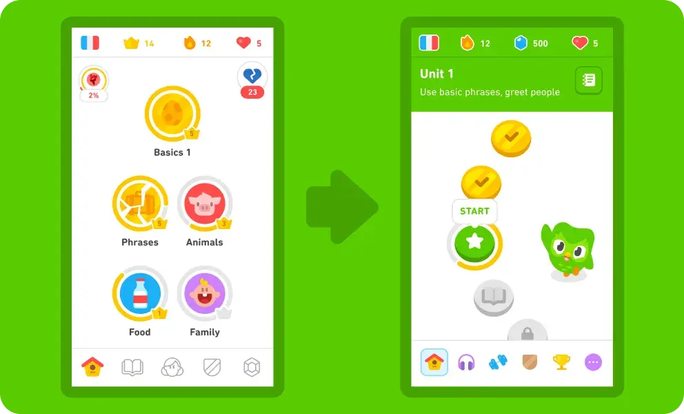 how duolingo gamifies the onboarding process