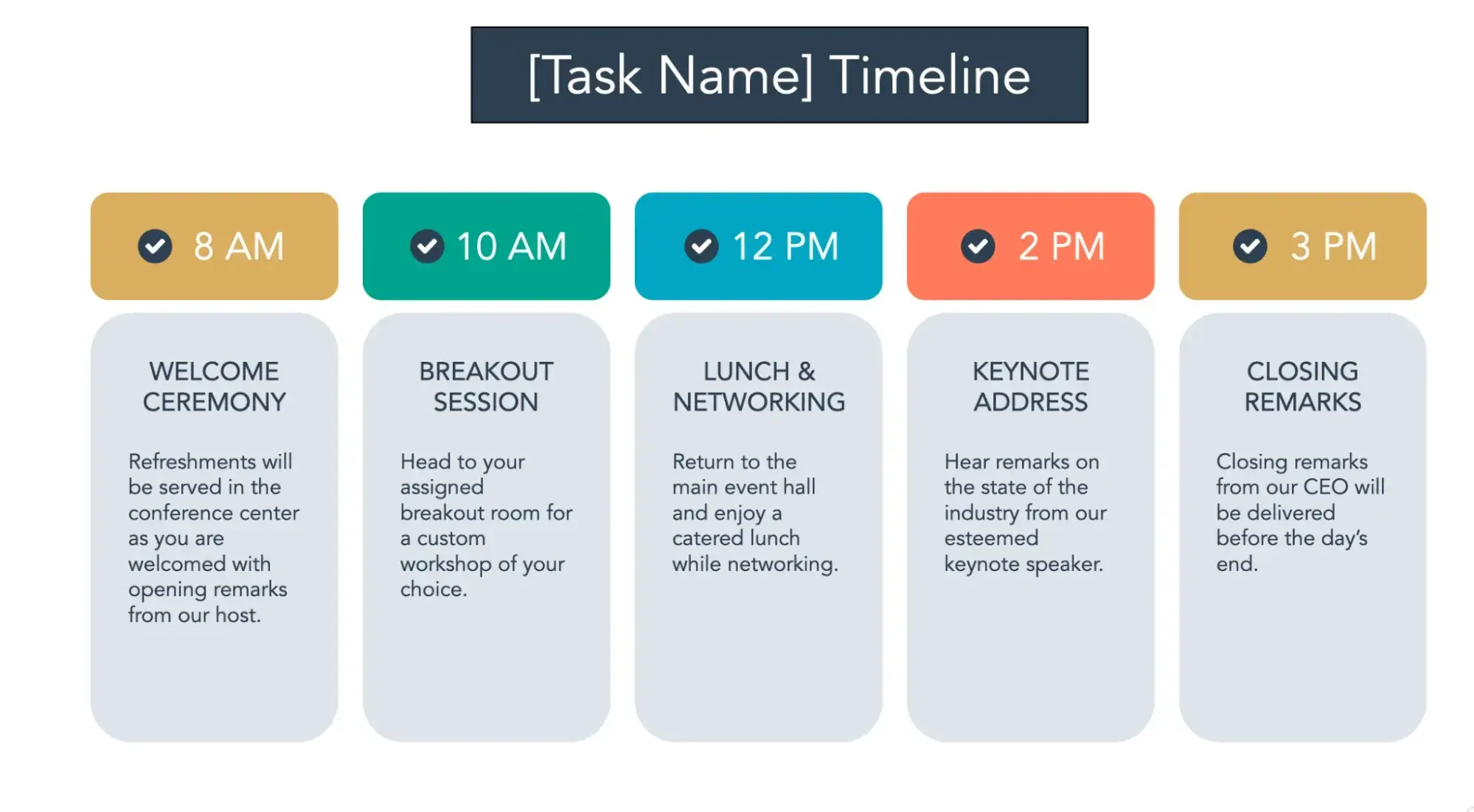 project timeline by task