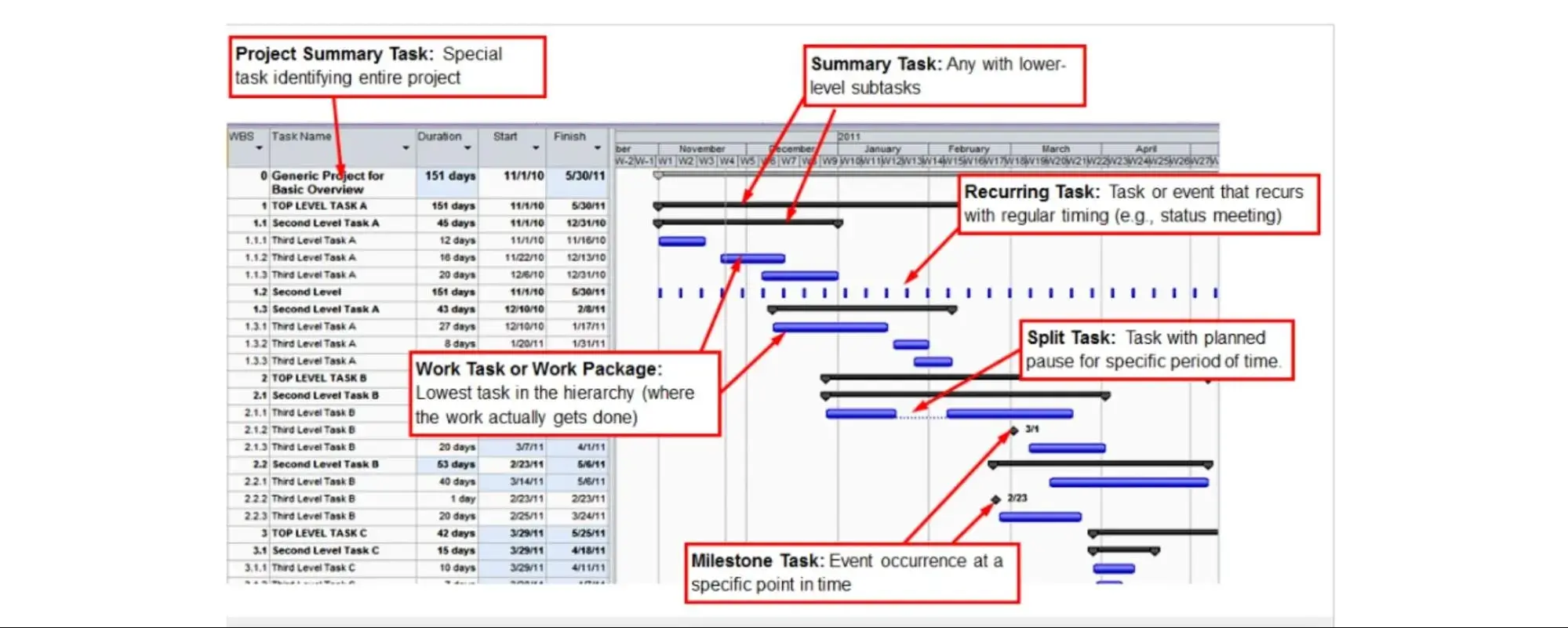 timeline project examples, gantt chart example