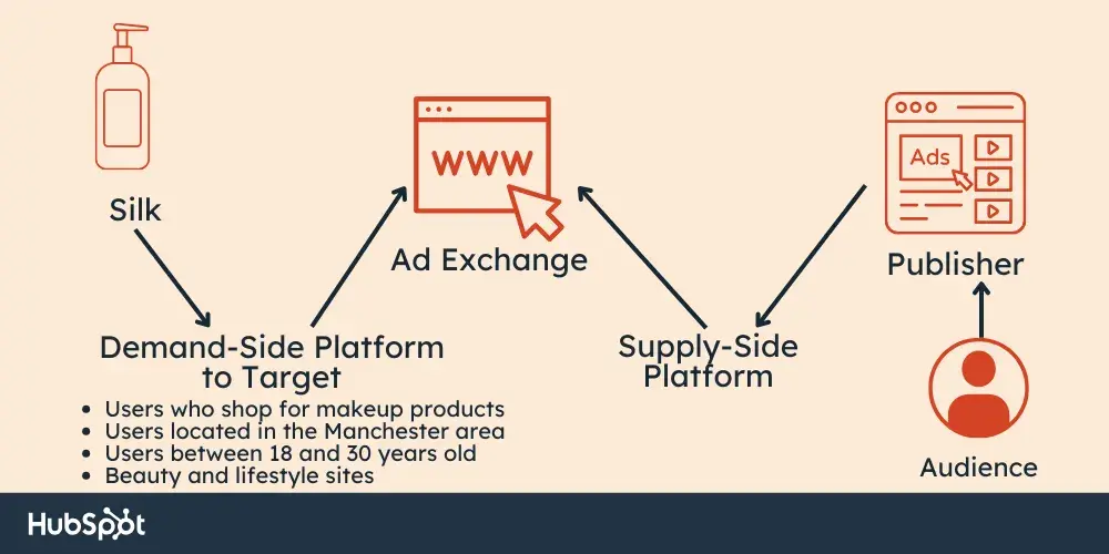 Real -time -provision example