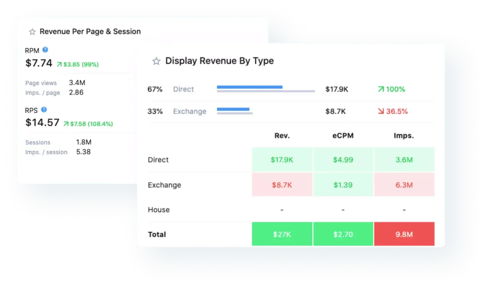 Real time from the perspective of the advertisers