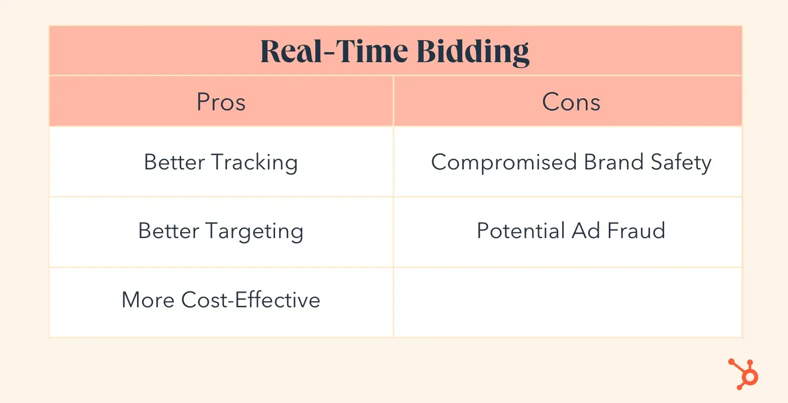 Real-time offers for advantages and disadvantages