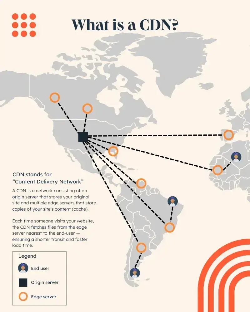 content delivery network definition