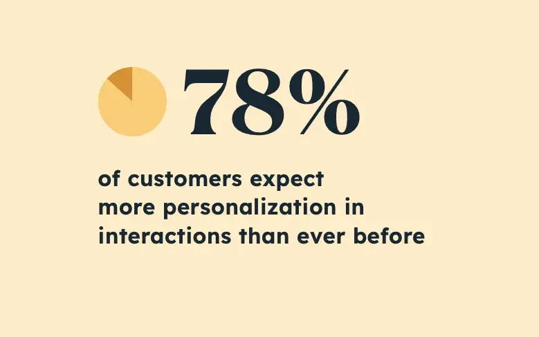 personalization in retail customer experience