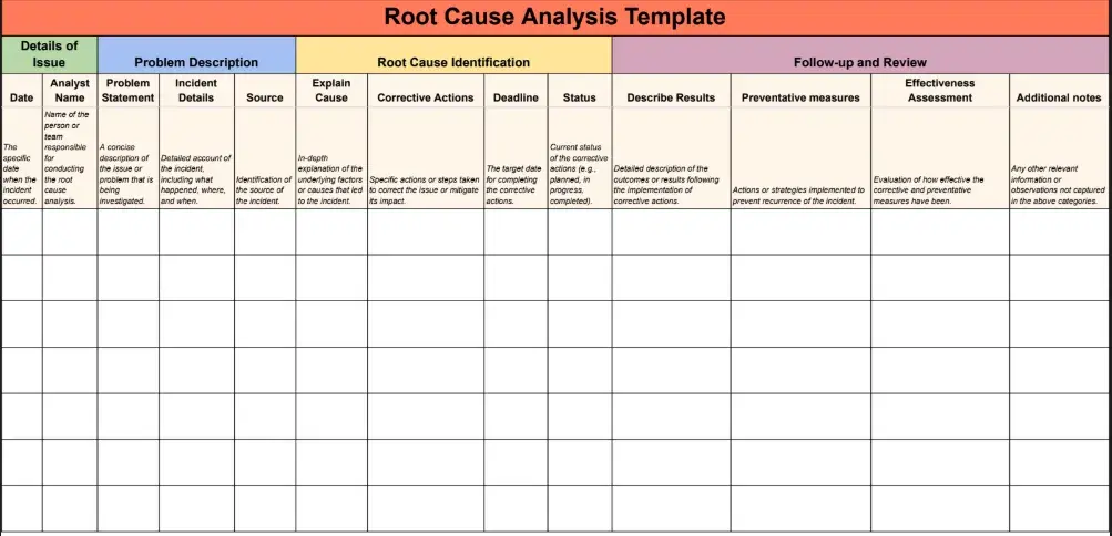 //www.hubspot.com/business-templates/root-cause-analysis-template?exp-cohort=dist-0031-control