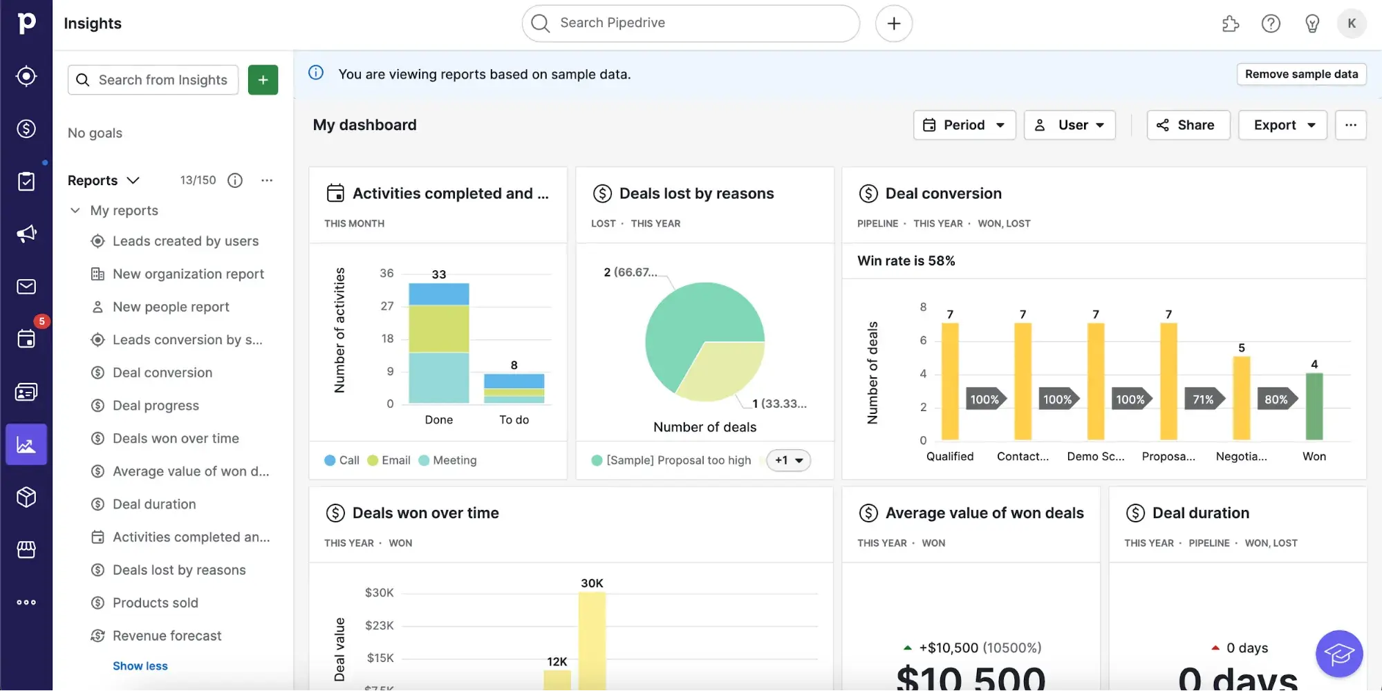 Pipedrive insights screenshot