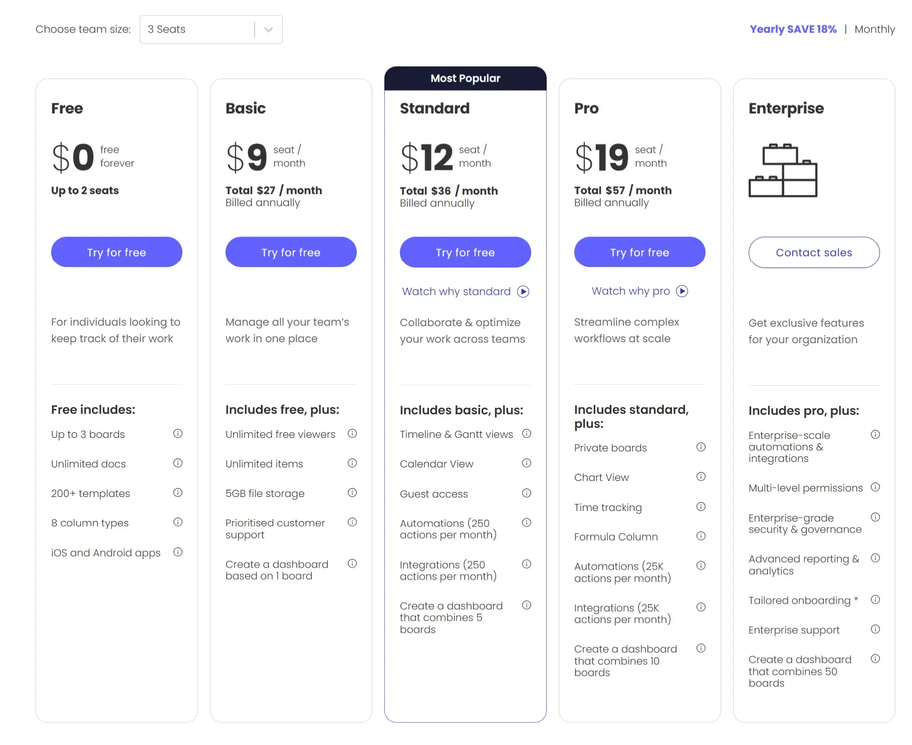 Monday.com’s per-user pricing, SaaS industry