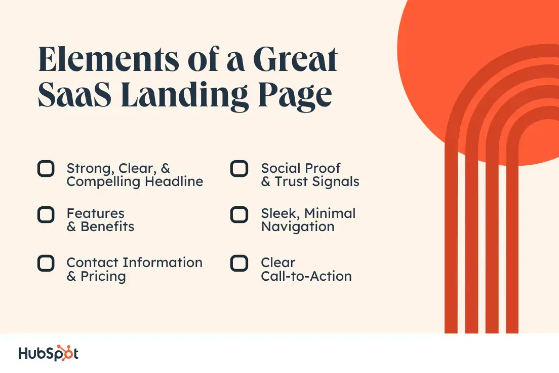 Elements of a great SaaS landing page