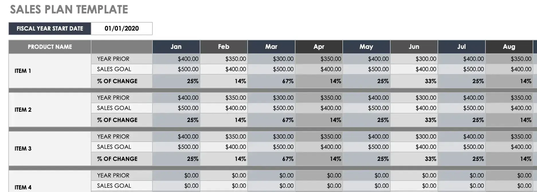 this leads sales tracking spreadsheet is a simplified display of each product, prior year's goals, current sales goals and your percentage of change month by month.