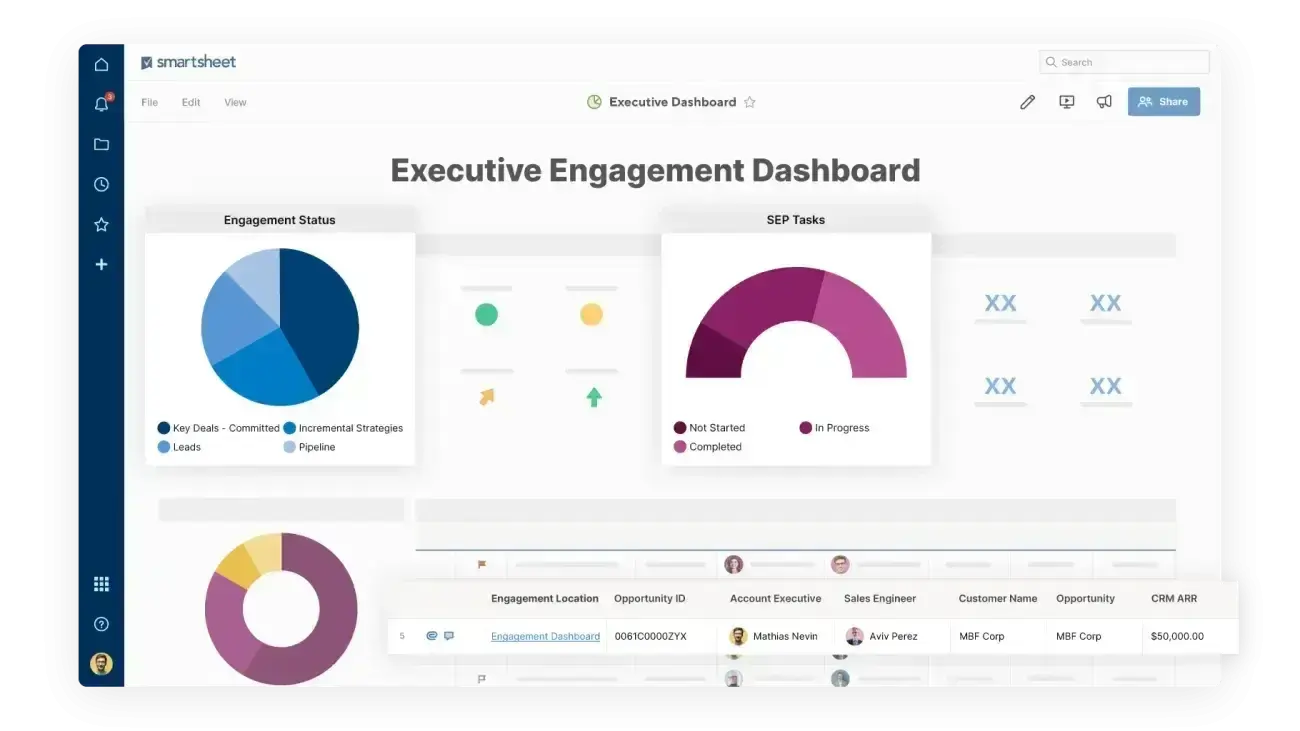 smartsheet executive engagement dashboard displays your engagement status and SEP tasks with helpful charts.