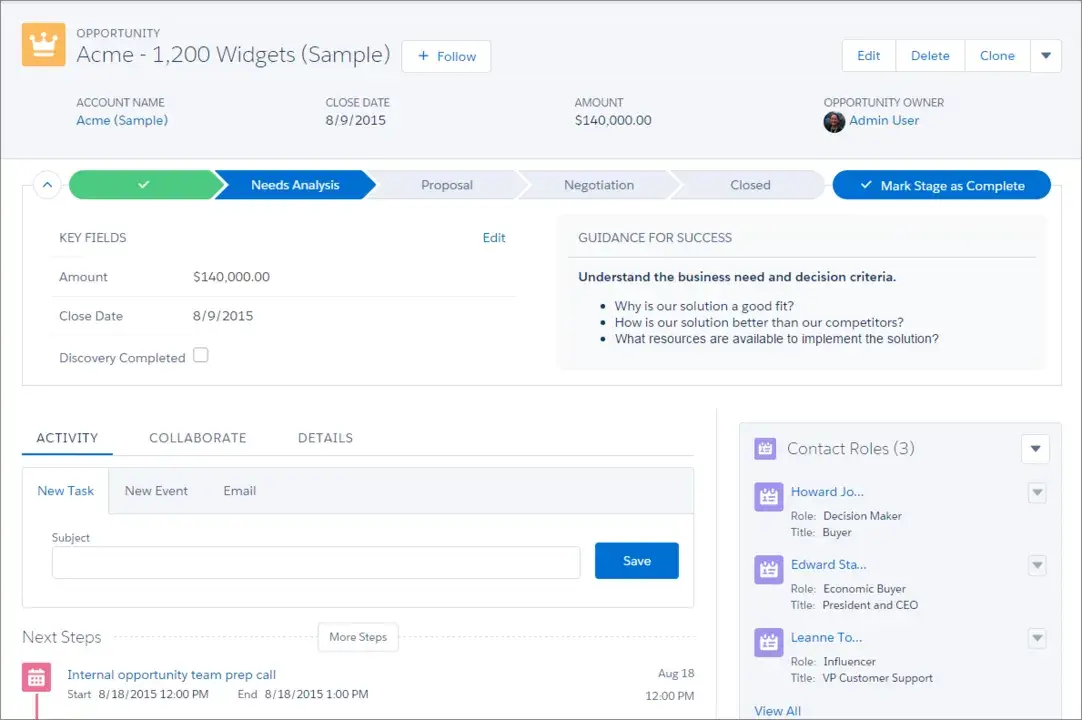 The Salesforce dashboard displays the details of a sales opportunity, what needs analysis, and which stage of the sales process you are in.