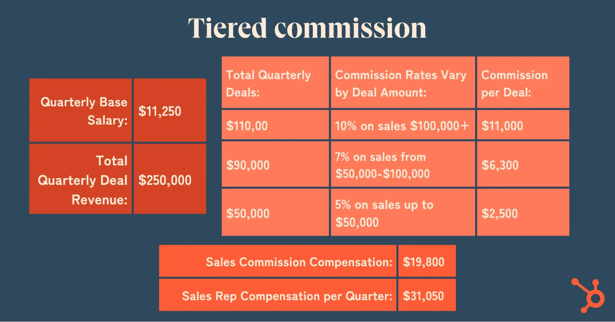 tiered commission calculation