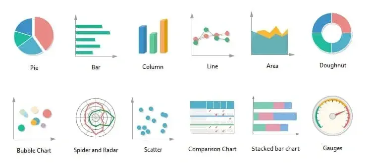 sales dashboard examples, build reports