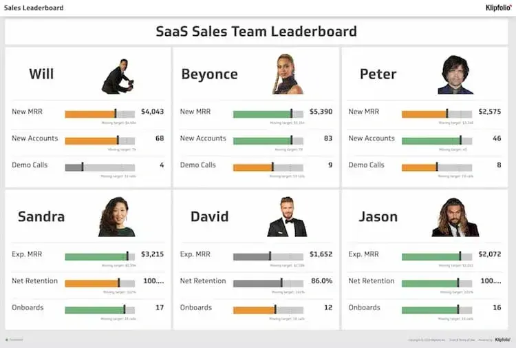 sales dashboard examples, Sales leaderboard 