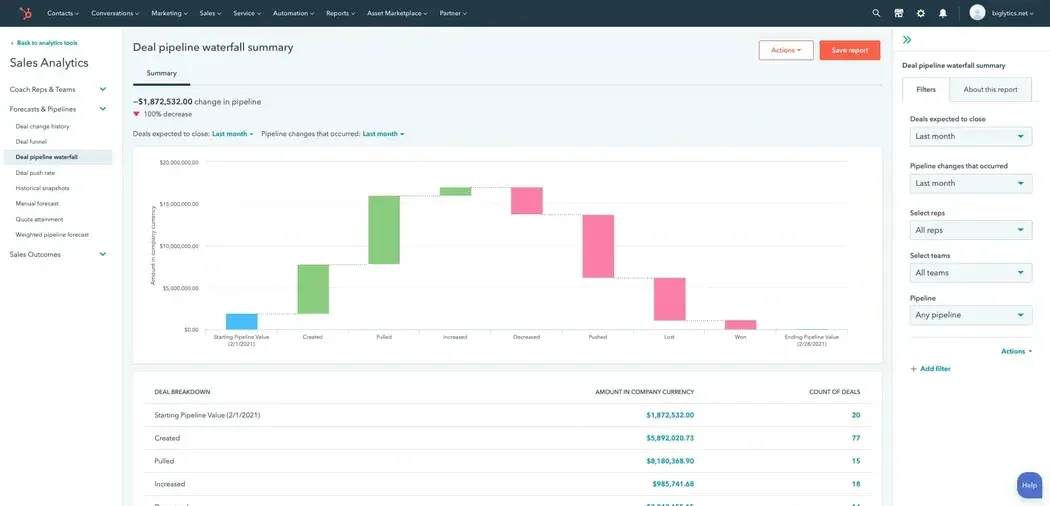 sales dashboard examples, Deal Performance Dashboard 