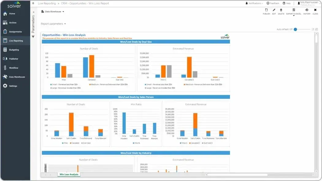 sales dashboard examples, win loss Dashboard 